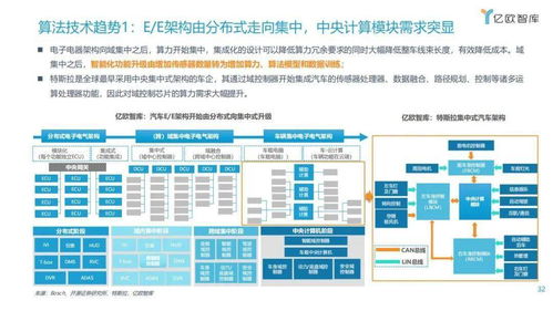 漸入佳境，一觸即發 2021年中國車聯網網絡安全軟件開發趨勢洞察
