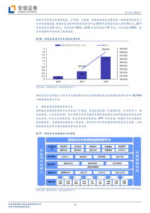 安恒信息擬科創板上市 網絡安全行業的一匹“黑馬”即將浮出水面