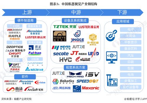 預(yù)見2024 2024年中國機(jī)器視覺產(chǎn)業(yè)全景圖譜 附市場規(guī)模 競爭格局和發(fā)展前景等
